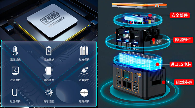 太陽能電源細節